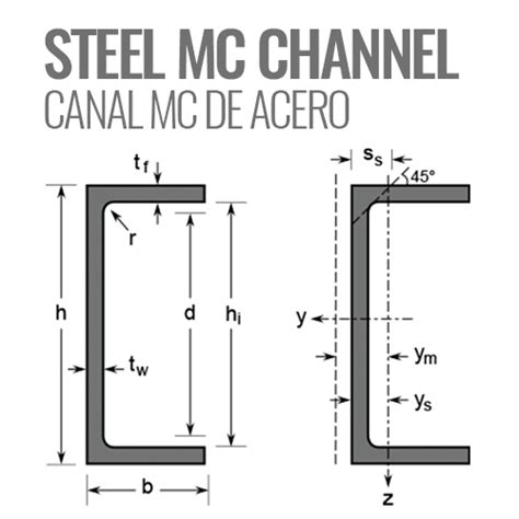 mc channel dimensions